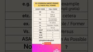 10 Common Short Forms and Their Full Forms You Must Know!#english#education#learning#grammar#shorts