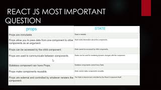 React js Props and State #question #reactjs