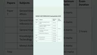 Jkssb naib tehsildar exam pattern 2025/jkssb naib tehsildar exam pattern