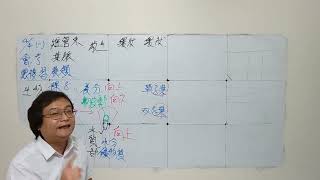 2022/04/04  111年會考總複習班(1)