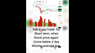 stock to buy today / tata power / moving average strategy #stocktobuy #stockmarket #stock