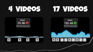 I Published More VIDEOS and the RESULTS are here... (Only 2 steps)