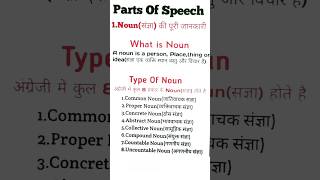 Parts Of Speech #shorts #shortsfeed #shortvideo #short