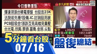 輝達帶領那指創高 台指今結算 台積電明日法說會 股價再創波段新高 台股站23000點 黃仁勳鏈博會唐裝中文演說 大讚中國AI模型"世界級"｜主播鄧凱銘｜【5分鐘看台股】20250716｜非凡財經新聞