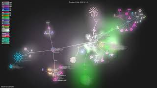 ColorlibHQ/AdminLTE - Gource visualisation