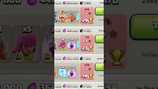 99% ANTI 1 STAR TH17 WAR LEGEND BASE WITH LINK #coc #clashofclans #th17legendbase #th17baselink