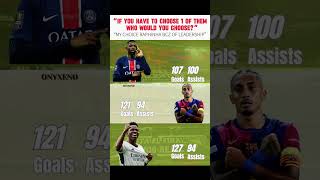 My captain Raphinha | RAPHINHA #raphinha #dembele #vinijr #bestplayer #barcafans #trendingnow