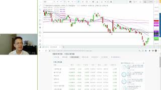 20231030密室戰鬥園午間直擊~~結算日