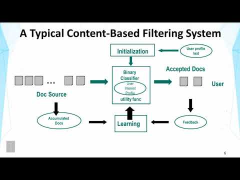 Lecture 38 — Recommender Systems  Content based Filtering -- Part 1 | UIUC