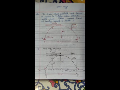 2073 MAGH | structure numerical | 3 hinge parabolic arch | BENDING MOMENT