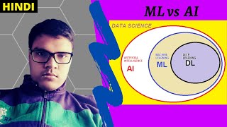 MACHINE LEARNING - ARTIFICIAL INTELLIGENCE - DEEP LEARNING - DATA SCIENCE | ML VS AI | HINDI