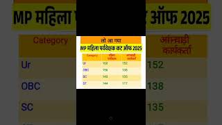 Mahila Supervisor Cut Off 2025 😱😱#mp #cutoff #ssc #rrbntpc #mpmahilasupervisor2025  #mpvacancy2025