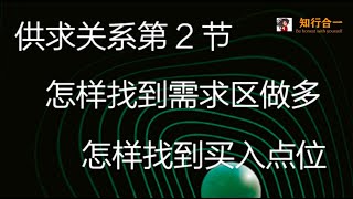 供求关系第2节  怎样找到需求区  怎样找到买入点位