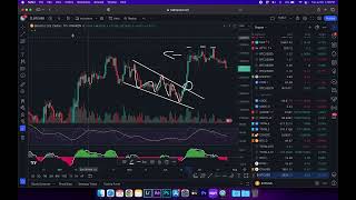 Module 7: Chart Patterns and Volume
