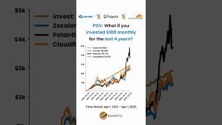 Zscaler 🧰 vs Palantir 🧠 vs Cloudflare 🧰: You invested $100 monthly for 4 years #palantir #cloudflare