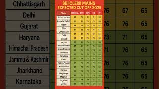 sbi clerk mains expected cut off 2025 #shorts #sbi_clerk_mains_result_2025 #sbi_clerk_result_2025