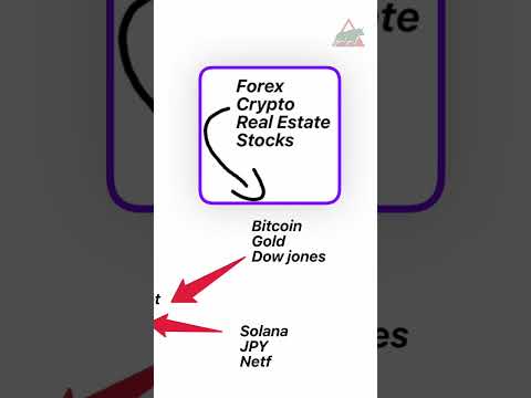 Investing explained in 30 seconds #forexlive #investing #savemoney #india