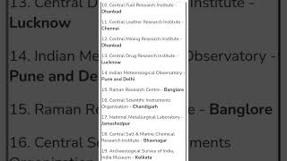 List of Important Research Institute,#youtubeshorts