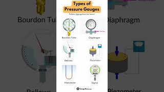 Types of Pressure Gauges
