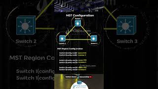 Cisco MPLS Configuration..! | CCNP ENCOR 350-401 | IPCisco.com