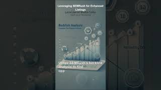 Directory Domination - Day 3: Leveraging SEMRush for Enhanced Business Directory Listings