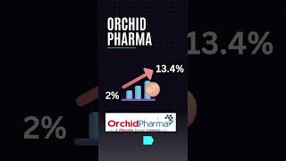 DII have Doubled Their Stake #diis  #fiis #share
