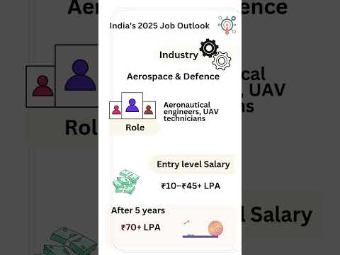 Joptech insights Day 13