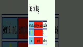 How to make employee salaries details just using HTML col and colgroup tags