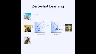 Zero Shot Learning (ZSL)- AI Meaning and Definition