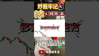 炒股牢记8大K线形态之三：下跌尽头线 #股票 #马股