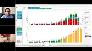 How to visualize your revenue data to drive success