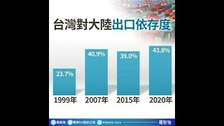 《朝鮮日報》以「擺脫依賴中國的台灣、經濟成長世界第一…完全勝過看中國臉色的韓國」為題，報導台灣經濟成長連續3年完勝南韓，認為兩國政府對中國的態度，成為兩國經濟命運與國運的重要分歧點。國民黨革實院長羅智