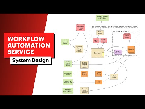 Rippling Interview Question | System Design: Workflow Automation (with FAANG Senior Engineer)