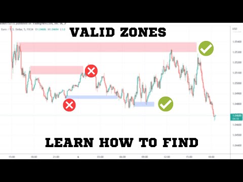 How to Analyze Supply and Demand Zones | BOS | CHOCH FOREX | BANK NIFTY | 3 STEPS FOR VALID ZONES