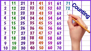 1 से 100 तक गिनती | बच्चों के लिए आसान गिनती सीखें | Counting 1 to 100 in Hindi