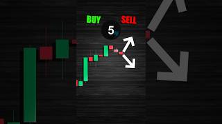 Trading📊🥰 #forex #tradingquiz #trading #cryptoquiz #stockmarket