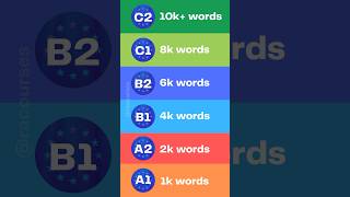 How many words should you know at each CEFR level? 🤔🇪🇺