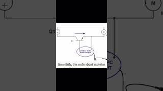 DC Motor Speed Control with PC audio output #diyprojects #diy