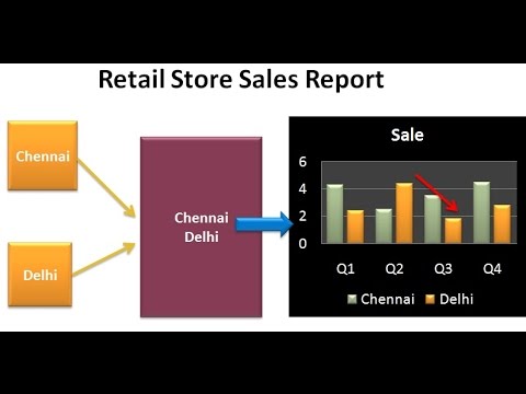 What Is A Data Warehouse