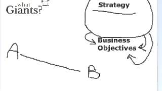 IT Strategy