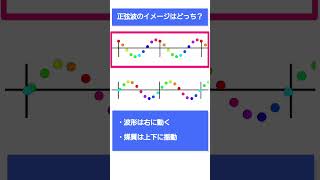 高校物理　波　正弦波　勘違い　 #波 #物理基礎 #高校物理