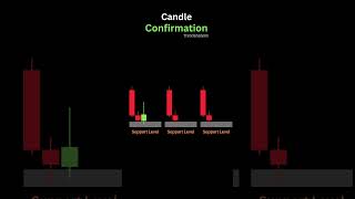 candle confirmation #candlestickpattern #stockmarket