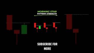 chart patterns #trading #optionstrading #bankniftytomorrowprediction #niftyprediction #sharemarket🔥🔥