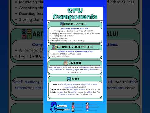 Master Your CPU: Control Unit, ALU, Registers & Buses Explained #computerscience #alevel #CPU