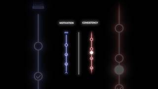 Consistent action over motivation #animation #motivation #selfimprovement #shorts