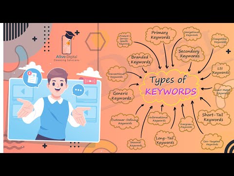 40 Types of Keywords Explained | Master SEO Basics with Digital Marketing Tips