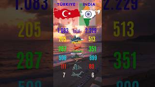 🚀 Turkey vs India: 2025 Air Power Comparison #airpower  #turkey  #india #comparison