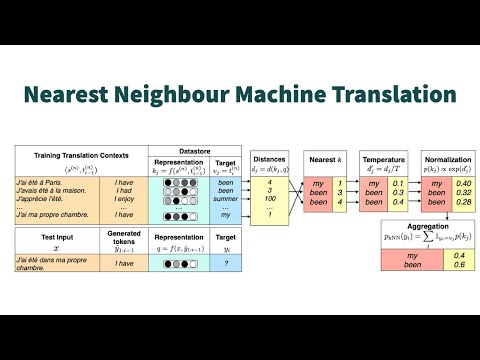 Nearest Neighbor Machine Translation | NLP Journal Club