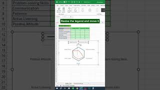 How to make Spider Chart in Excel #viralshortvideo #trendingshortvideo #trendingshort #anmhacks