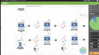 🔴 [LIVE] OmniChannel Funnels | Intelligent Routing System